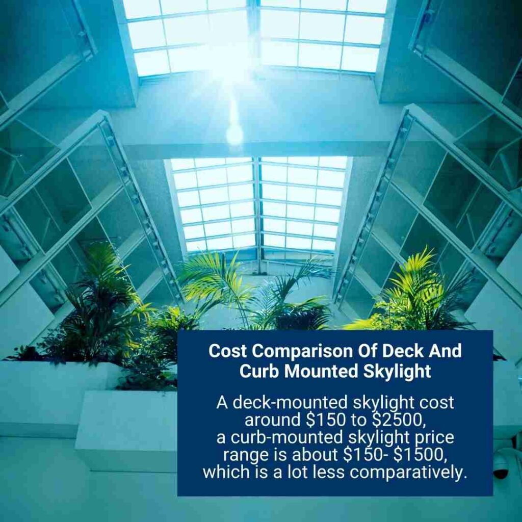 Cost Comparison Of Deck And Curb Mounted Skylight