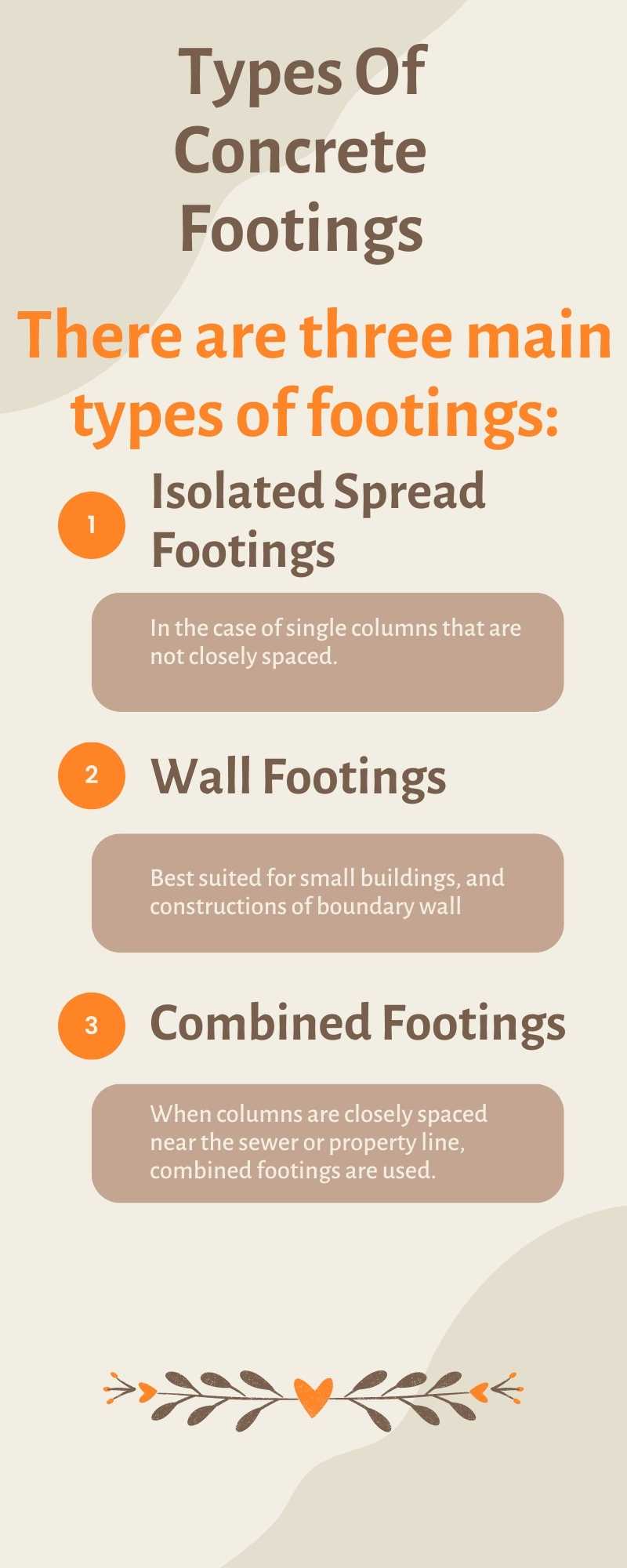 Types Of Concrete Footings