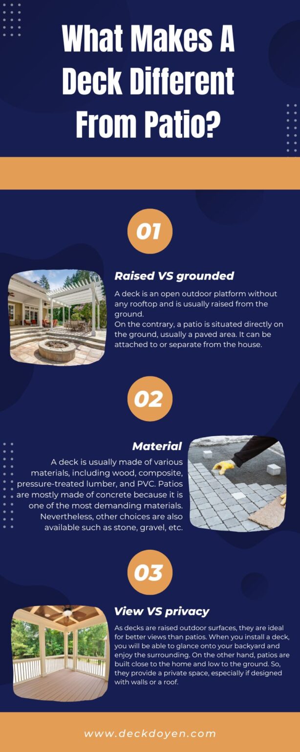 Deck vs Patio Differences, Costs, Pros and Cons