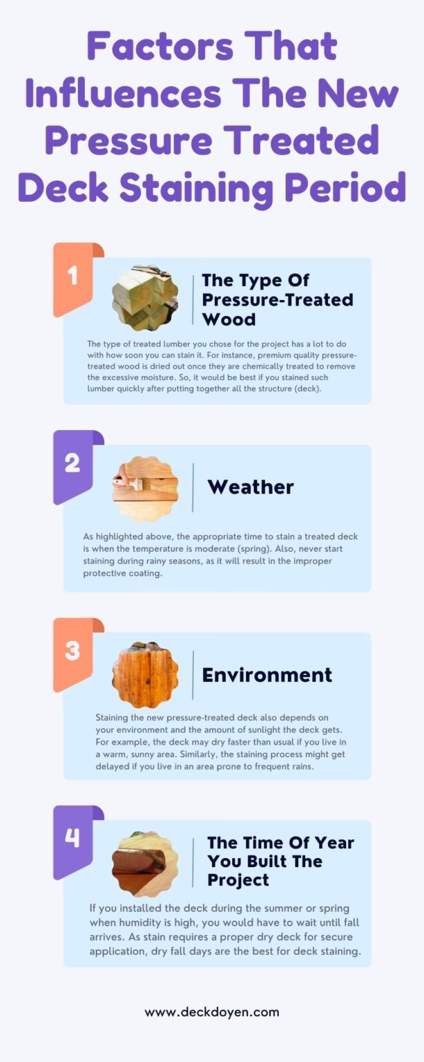 When To Stain A New Deck Pressure Treated?