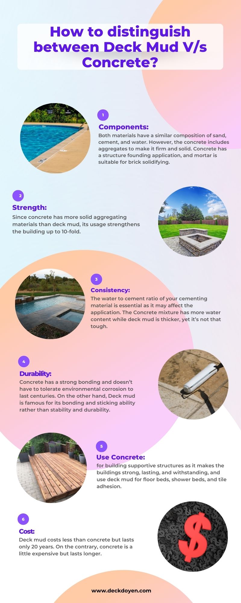 How to distinguish between Deck Mud Vs Concrete