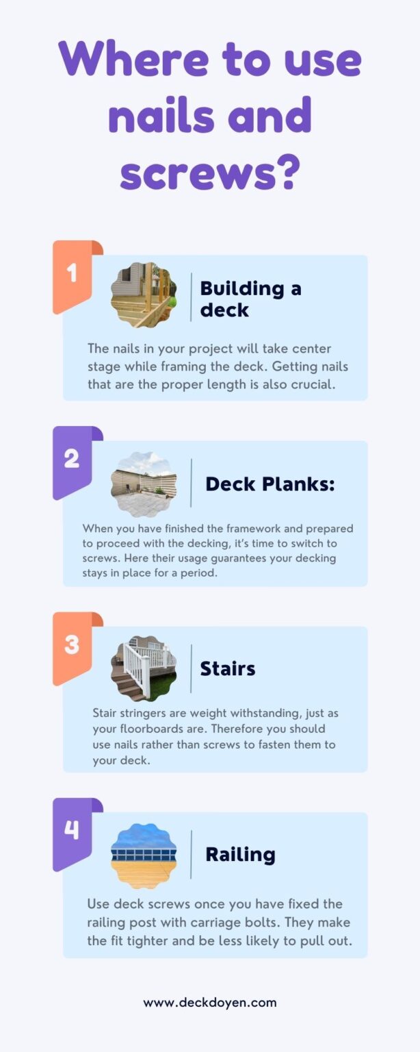 Deck Nail v/s Screw, Which Is Best When And Where To Use?