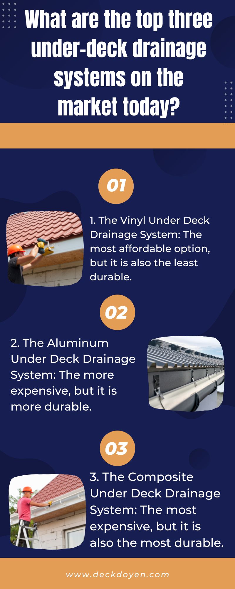 What are the top three under-deck drainage systems on the market today
