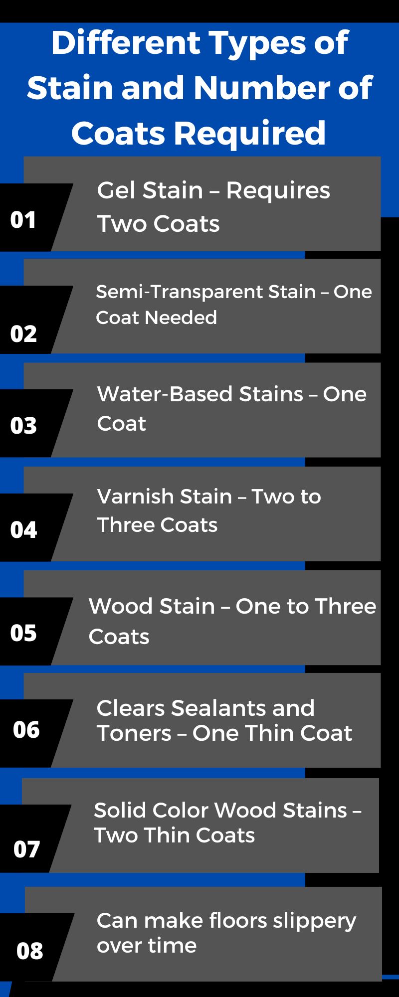 Different Types of Stain and Number of Coats Required